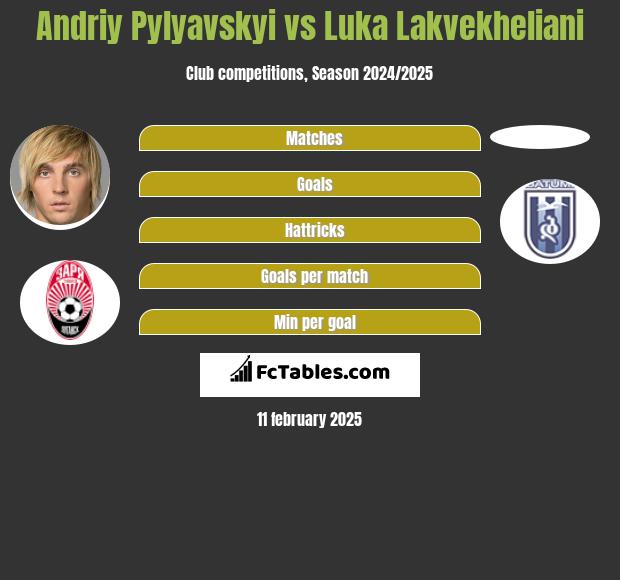 Andriy Pylyavskyi vs Luka Lakvekheliani h2h player stats