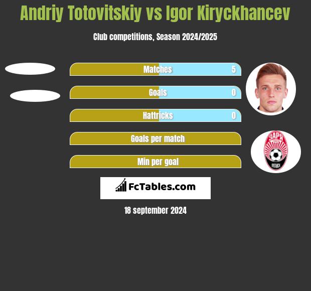 Andriy Totovitskiy vs Igor Kiryckhancev h2h player stats