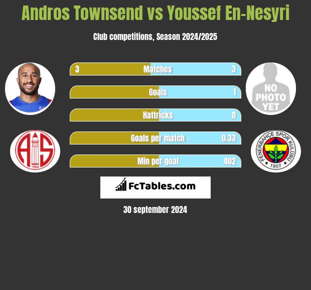 Andros Townsend vs Youssef En-Nesyri h2h player stats