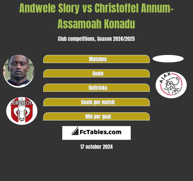 Andwele Slory vs Christoffel Annum-Assamoah Konadu h2h player stats