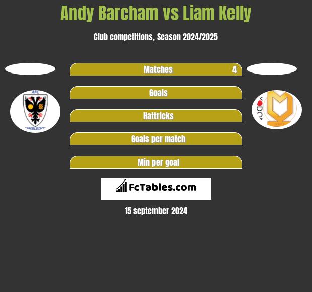 Andy Barcham vs Liam Kelly h2h player stats