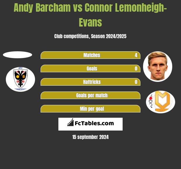 Andy Barcham vs Connor Lemonheigh-Evans h2h player stats