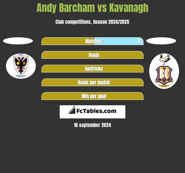 Andy Barcham vs Kavanagh h2h player stats