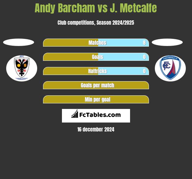 Andy Barcham vs J. Metcalfe h2h player stats