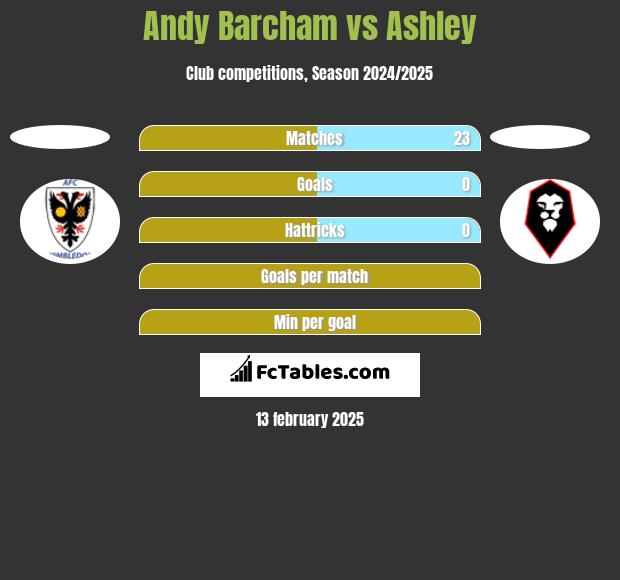 Andy Barcham vs Ashley h2h player stats