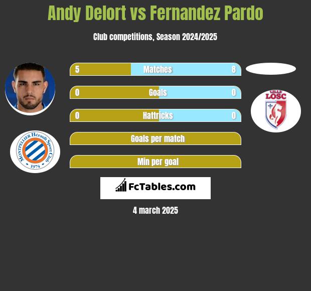 Andy Delort vs Fernandez Pardo h2h player stats