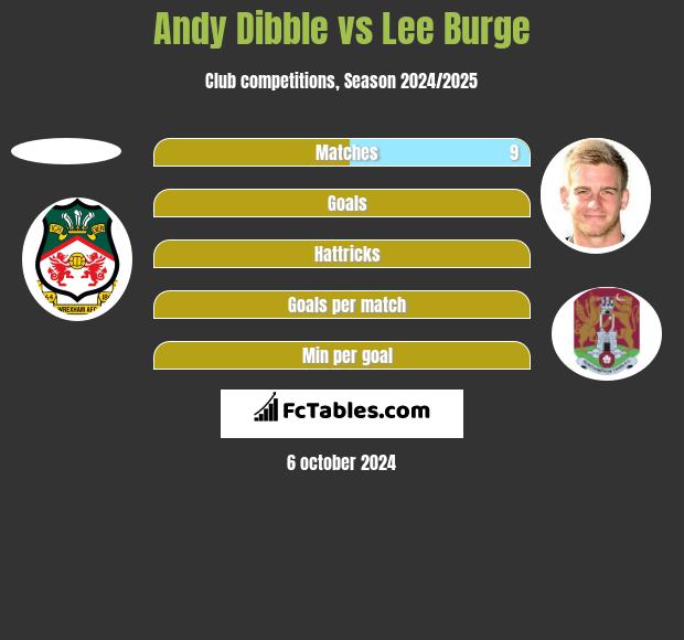 Andy Dibble vs Lee Burge h2h player stats