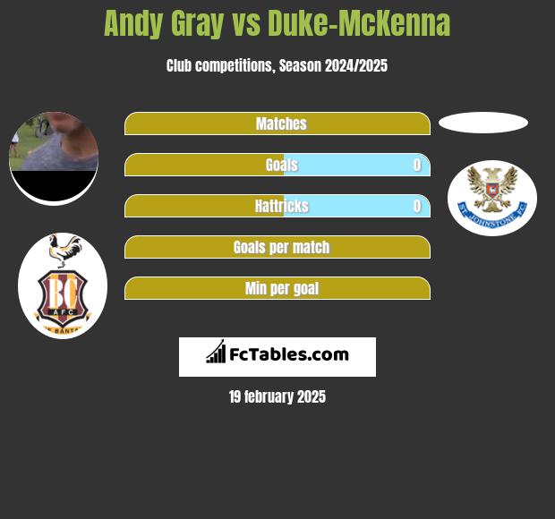 Andy Gray vs Duke-McKenna h2h player stats