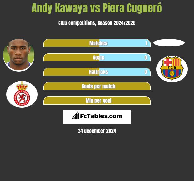 Andy Kawaya vs Piera Cugueró h2h player stats