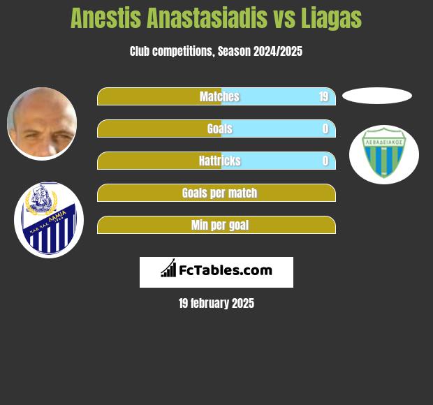 Anestis Anastasiadis vs Liagas h2h player stats