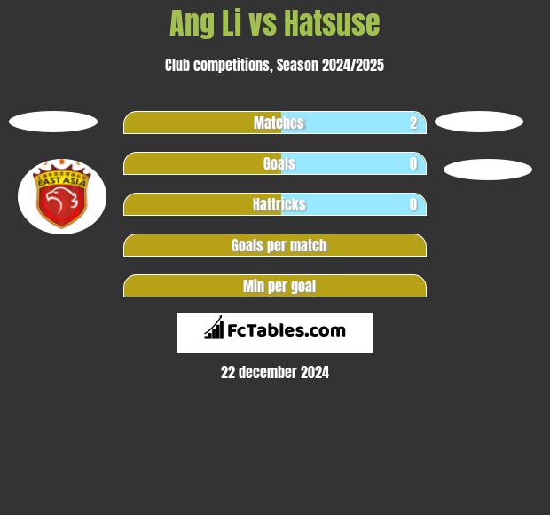 Ang Li vs Hatsuse h2h player stats