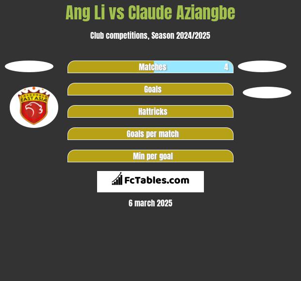 Ang Li vs Claude Aziangbe h2h player stats