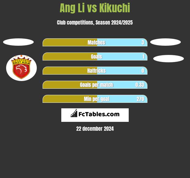 Ang Li vs Kikuchi h2h player stats