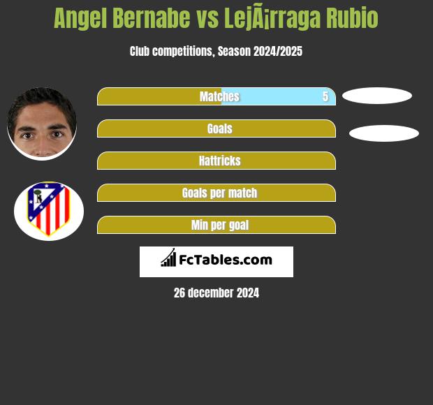 Angel Bernabe vs LejÃ¡rraga Rubio h2h player stats