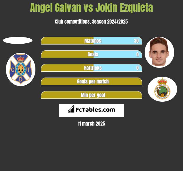 Angel Galvan vs Jokin Ezquieta h2h player stats