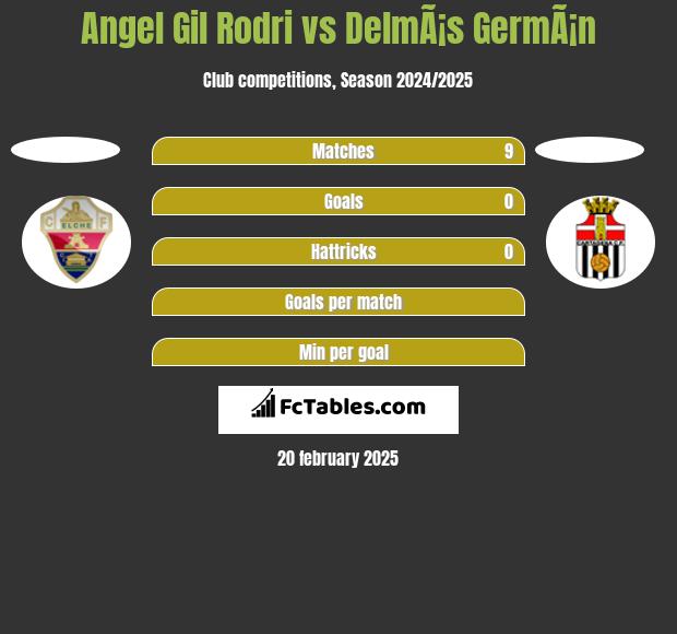 Angel Gil Rodri vs DelmÃ¡s GermÃ¡n h2h player stats