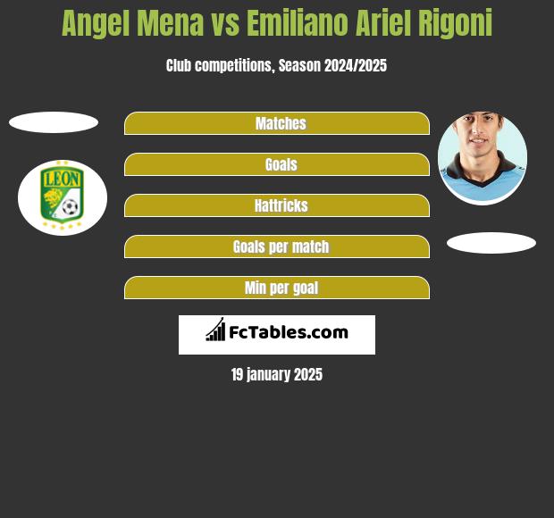 Angel Mena vs Emiliano Ariel Rigoni h2h player stats