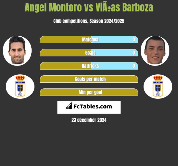 Angel Montoro vs ViÃ±as Barboza h2h player stats