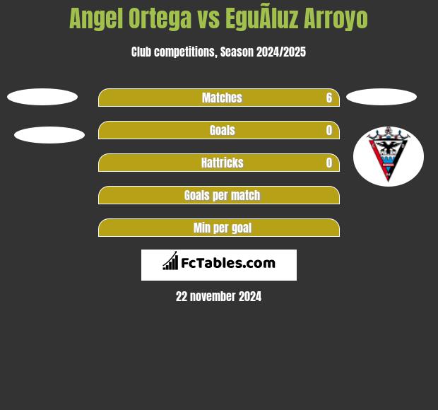 Angel Ortega vs EguÃ­luz Arroyo h2h player stats