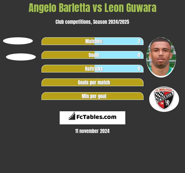 Angelo Barletta vs Leon Guwara h2h player stats