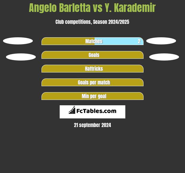 Angelo Barletta vs Y. Karademir h2h player stats