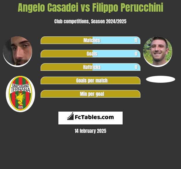 Angelo Casadei vs Filippo Perucchini h2h player stats