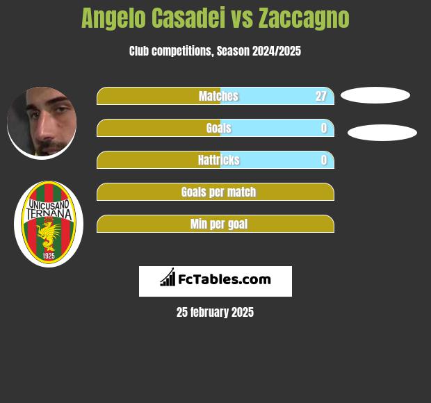 Angelo Casadei vs Zaccagno h2h player stats