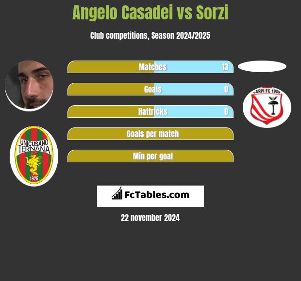 Angelo Casadei vs Sorzi h2h player stats