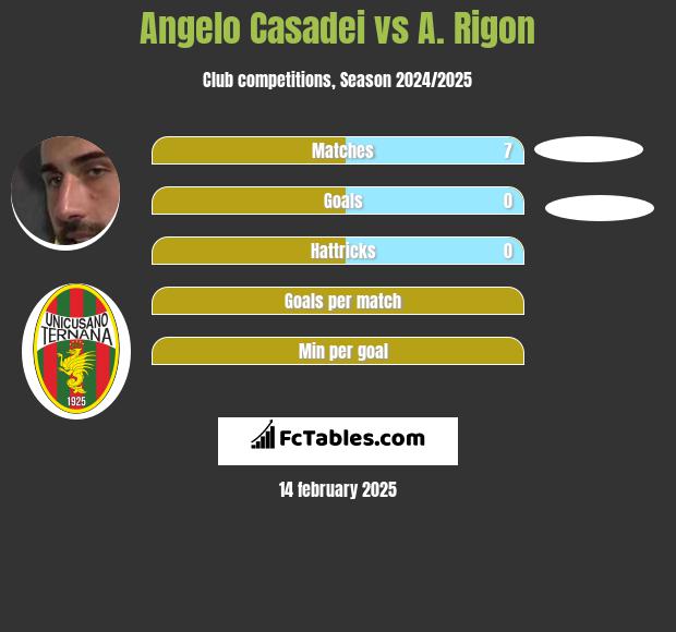 Angelo Casadei vs A. Rigon h2h player stats