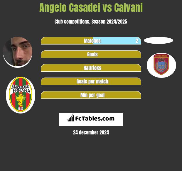 Angelo Casadei vs Calvani h2h player stats