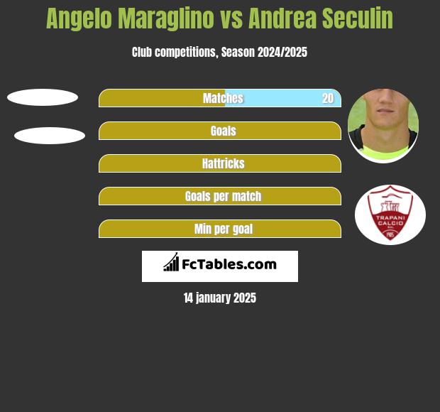 Angelo Maraglino vs Andrea Seculin h2h player stats