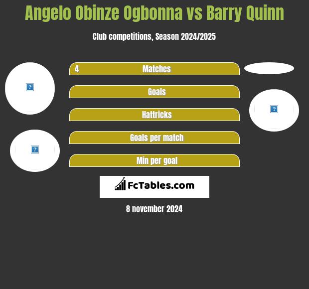 Angelo Obinze Ogbonna vs Barry Quinn h2h player stats