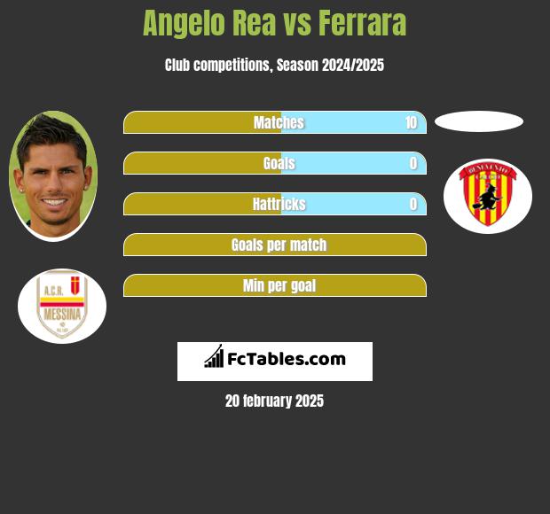 Angelo Rea vs Ferrara h2h player stats