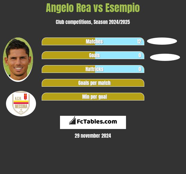 Angelo Rea vs Esempio h2h player stats