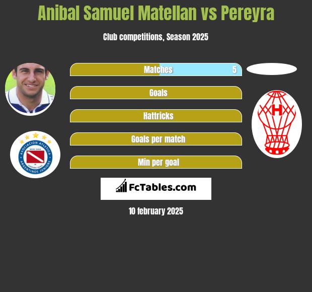 Anibal Samuel Matellan vs Pereyra h2h player stats