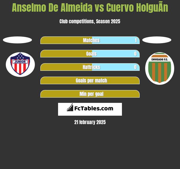 Anselmo De Almeida vs Cuervo HolguÃ­n h2h player stats