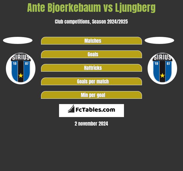 Ante Bjoerkebaum vs Ljungberg h2h player stats