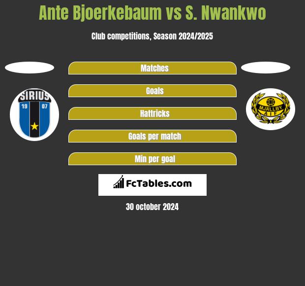 Ante Bjoerkebaum vs S. Nwankwo h2h player stats