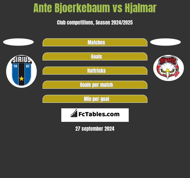 Ante Bjoerkebaum vs Hjalmar h2h player stats