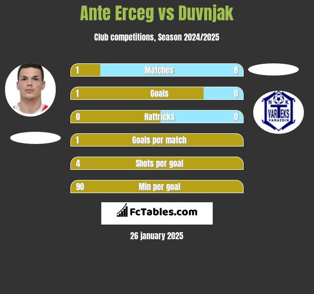 Ante Erceg vs Duvnjak h2h player stats