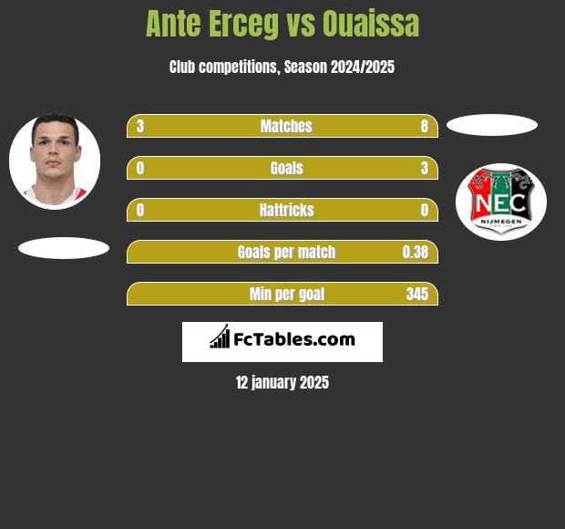 Ante Erceg vs Ouaissa h2h player stats