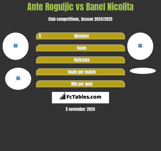 Ante Roguljic vs Banel Nicolita h2h player stats