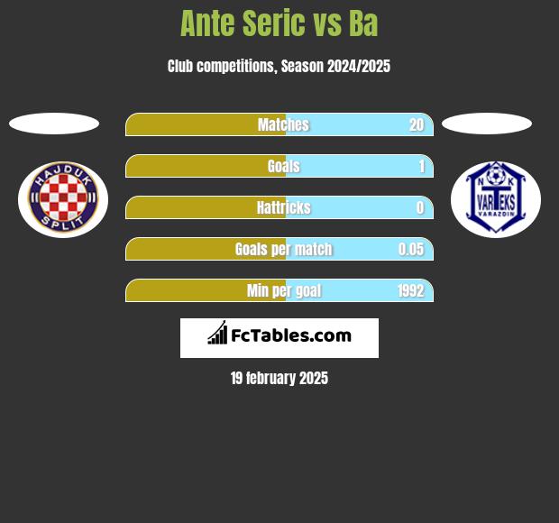 Ante Seric vs Ba h2h player stats