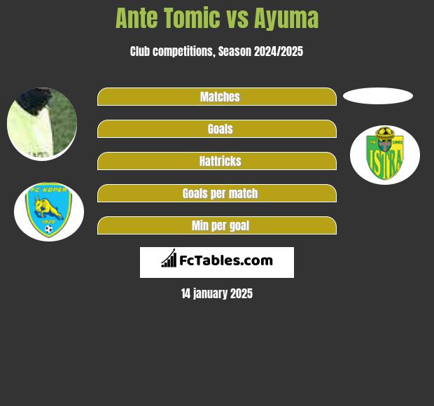 Ante Tomic vs Ayuma h2h player stats