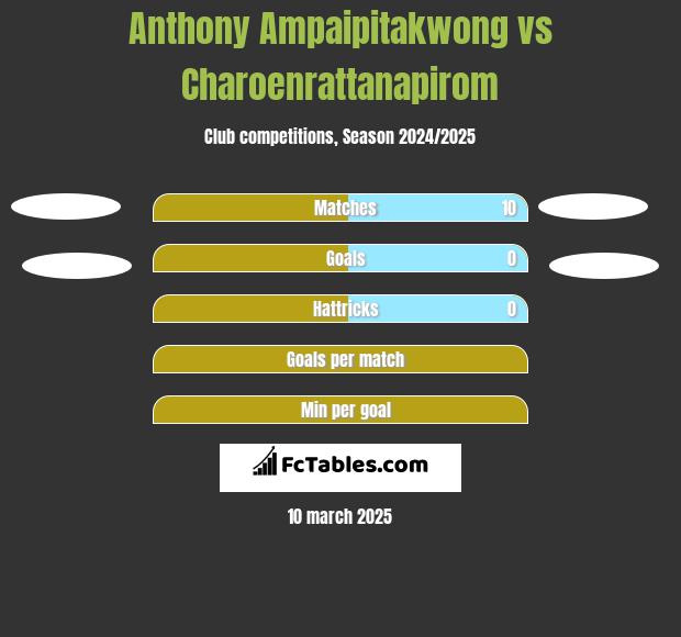 Anthony Ampaipitakwong vs Charoenrattanapirom h2h player stats