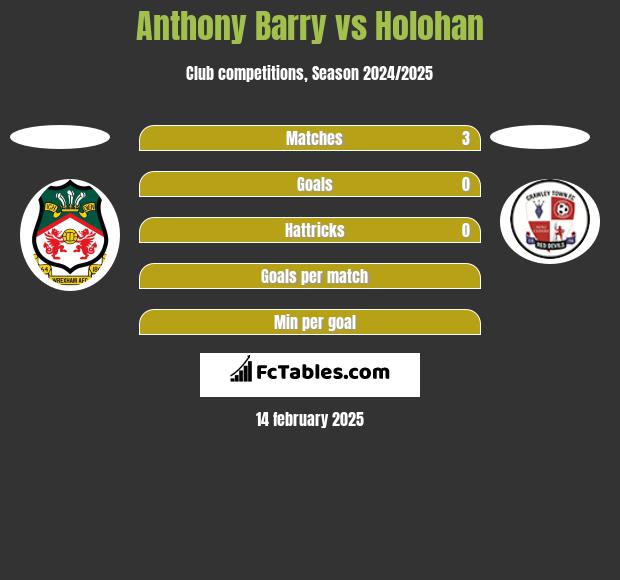 Anthony Barry vs Holohan h2h player stats