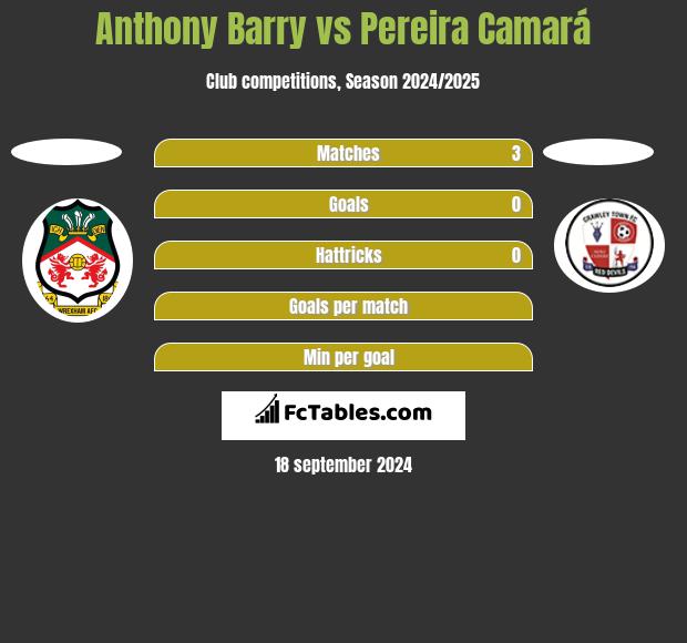 Anthony Barry vs Pereira Camará h2h player stats