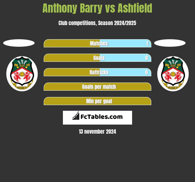 Anthony Barry vs Ashfield h2h player stats