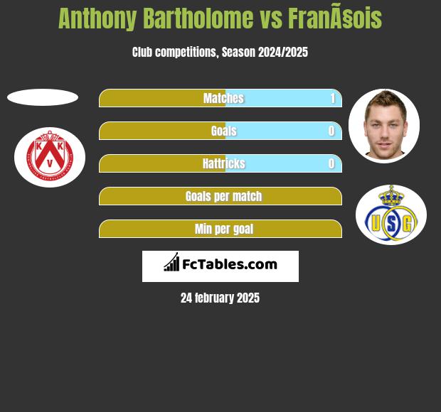 Anthony Bartholome vs FranÃ§ois h2h player stats