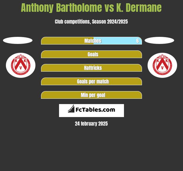 Anthony Bartholome vs K. Dermane h2h player stats